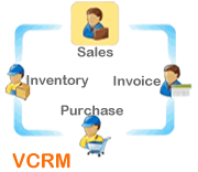 Hosted CRM